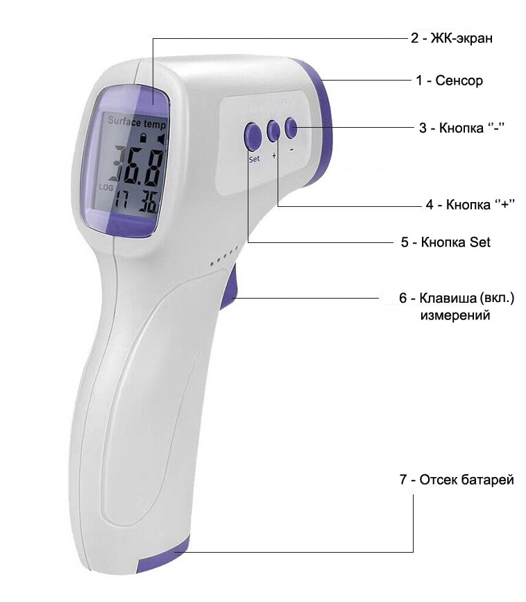 Инфракрасный бесконтактный термометр CK-T1501