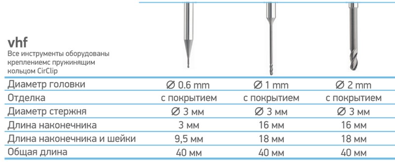 Набор фрез для фрезерных установок CAD CAM VHF, с покрытием