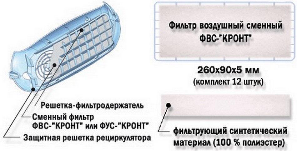 Фильтр воздушный сменный  ФВС - "КРОНТ", 12 шт